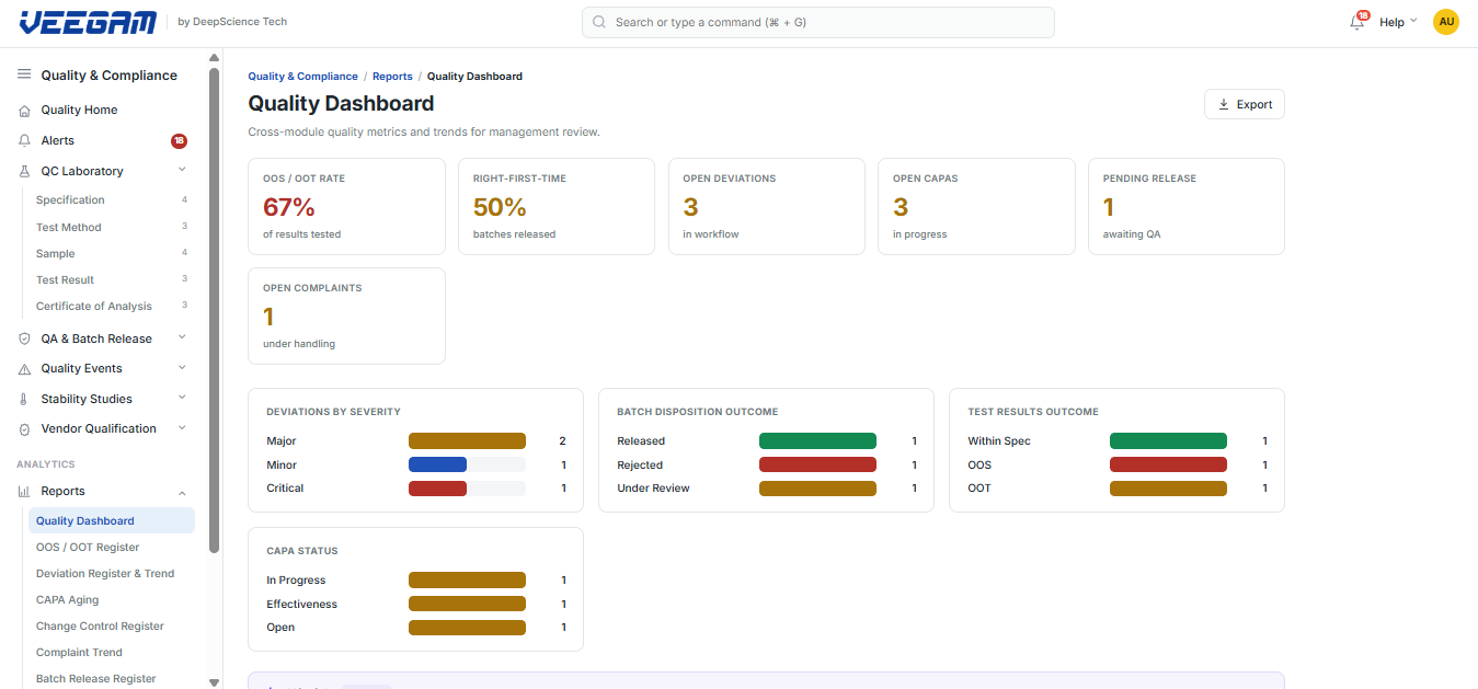 Quality Dashboard